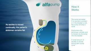 alfapump® animation [upl. by Alayne]