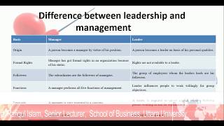 Differences between Leadership and Management  Leader Vs Manager [upl. by Aztilay]