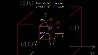 What is the angle between the body diagonals of a cube [upl. by Azaleah]