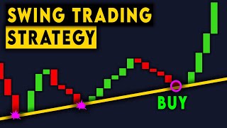 Swing Trading Strategy How To Find Stocks In An Uptrend shorts [upl. by Allegra]