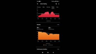 A failed interval session [upl. by Kirk]