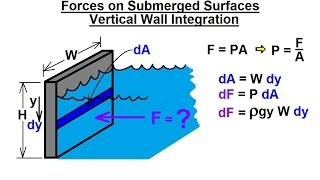 Mechanical Engineering Forces on Submerged Surfaces 2 of 15 Vertical Wall Integration [upl. by Battat408]