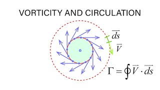 Introductory Fluid Mechanics L13 p8  Vorticity and Circulation [upl. by Danais]