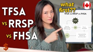 TFSA vs RRSP vs FHSA Which to invest in or max out first [upl. by Audry]