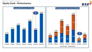 BSE Ltd Investors Presentation for Q1FY25 Results [upl. by Ebaj]