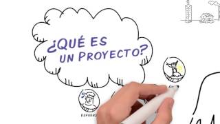 ¿Qué es un proyecto Creative PMO  Dirección de Proyectos [upl. by Eisnil]