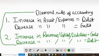 Which of the following pairs of accounts are impacted the same with debits and credits A Cash and U [upl. by Joelynn838]