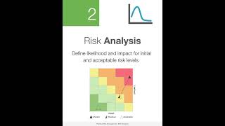 Risk Analysis  Step 2 of Risk Management [upl. by Nomolos473]