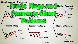 How to trade Flags and Pennants Chart Patterns Forex Trading Strategy [upl. by Stanford]