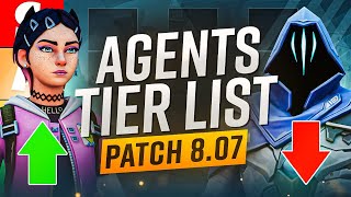 NEW Agent Tier List Patch 807  Clove is GIGABUSTED  Valorant Agent Guide [upl. by Orel]