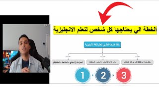 تعلم اللغة الانجليزية من الصفر  خطة خارطة الطريق  الخطوة الثالثة خطة الممارسة [upl. by Dehlia]