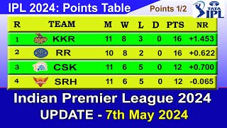 IPL 2024 POINTS TABLE  UPDATE 752024  IPL 2024 Table List [upl. by Keller]