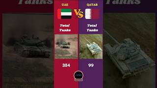 UAE Vs Qatar Military Comparison 2024  uae qatar dubai battle [upl. by Notnirb]