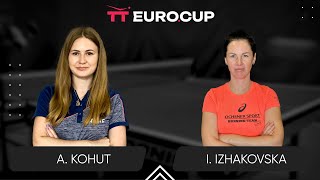 1610 Alina Kohut  Inha Izhakovska 03112024 TT EuroCup Ukraine Star TABLE 3 [upl. by Nitsruk]