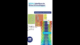 RFEM 6 Interfaces to Rhino amp Grasshopper shorts [upl. by Monk353]
