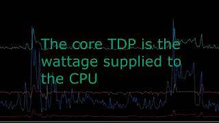 Power Throttling FIX works on all devices [upl. by Nagap927]