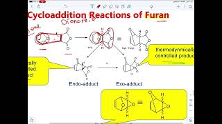 Cycloaddition reaction of heterocyclic compounds part1 [upl. by Anne-Marie]