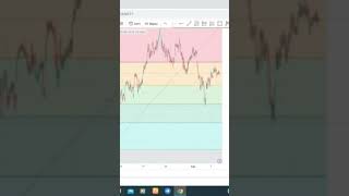 Fibonacci intraday strategy option trading viralvideo ytshorts live [upl. by Eicram]