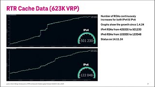 DENOG16  Introduction of RPKI at the Deutsche Telekom global Network AS 3320 [upl. by Arretal]