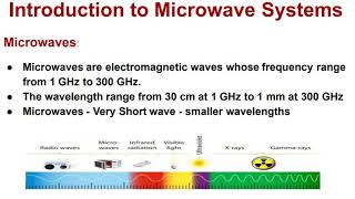 Introduction to Microwave Systems [upl. by Luedtke59]