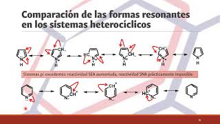 Introducción a la Química Heterocíclica Clasificación en piexcedentes y pideficientes [upl. by Omoj]