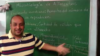 Microbiología de alimentos 1 psicrófilos mesófilos y termófilos [upl. by Lennie]