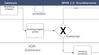 BPMN 20  Grundelemente Tutorial Part 1 [upl. by Mazlack]