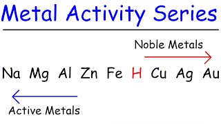 Activity Series of Metals  Chemistry [upl. by Selim552]