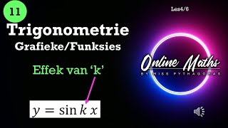 Graad 11 Trigonometrie Funksies of Grafieke Les4  Effek van k op grafiek [upl. by Adnema984]