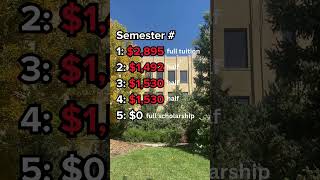 Cost of my tuition at BYU for the 4 years I was there collegetuition personalfinance money [upl. by Attennot]