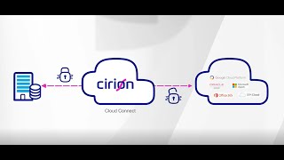 Cirion  Producto Cloud Connect [upl. by Gertrud217]