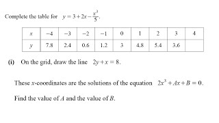 Graph Question  402422ON2019 requested question amp all the best for your exam [upl. by Aneeles]