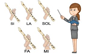 Notas en flauta dulcenotas básicas [upl. by Ferwerda]