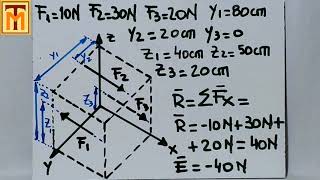 4D Sistema de fuerzas no coplanares y paralelas ejemplo numérico [upl. by Leirud68]