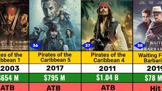 Johnny Depp All Hits and Flops Movie List l Johnny Depp All Movie Verdict 2024 [upl. by Edecrem]