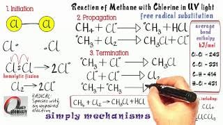 Simply Mechanisms 13a Free radical substitution methane and chlorine in uv light [upl. by Ohploda75]