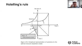 Environmental and natural resource economics Lesson 10a Hotellings rule [upl. by Fredette]