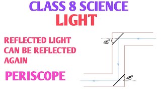 Periscope class 8  Reflected light can be reflected again class 8  Uses of periscope in hindi [upl. by Morven]