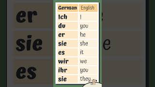 Learn German Pronouns Ich Du Er Sie Es  Quick Guide germanlessons germanpronouns [upl. by Rimidalg]