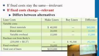 Avoidable Fixed Costs [upl. by Nepil]