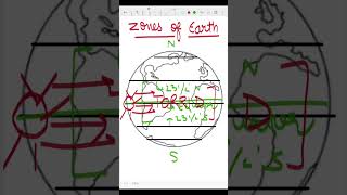 Heat zones of earth socialscience gkquiz gkquestion gkfacts currentaffairs generalknowledge [upl. by Sualk9]