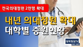 의대증원 2025학년도 전국 의과대학별 증원수 배분 자료 의대증원 의대정원 의료개혁 의료붕괴 윤석열 대학서열 의대생 [upl. by Lewie]