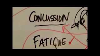 Post Concussion Syndrome vs Whiplash [upl. by Godber249]