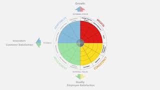 Creating a high performance organisational culture [upl. by Ahsienahs]