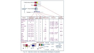255  Identification des Condensateurs [upl. by Reichert]
