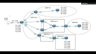 OSPF DefaultInformation Originate [upl. by Arodasi606]