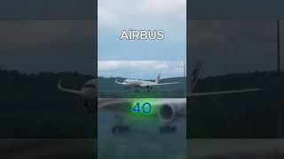 AİRBUS VS BOEİNG GPW airbus aviation boeing [upl. by Jerrold286]