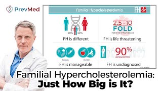 Familial Hypercholesterolemia FH Just How Big is It [upl. by Beatty]