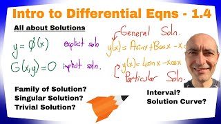 Intro to Differential Equations  14  Solutions Interval Solution Curves [upl. by Jammin]