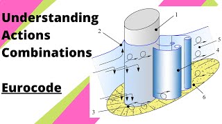 Structural Design to Eurocodes  Lecture 2  Action Combinations to EC  Oxford University Lecture [upl. by Schram]